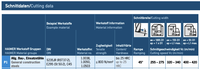 A blue and white chart with white text
AI-generated content may be incorrect.