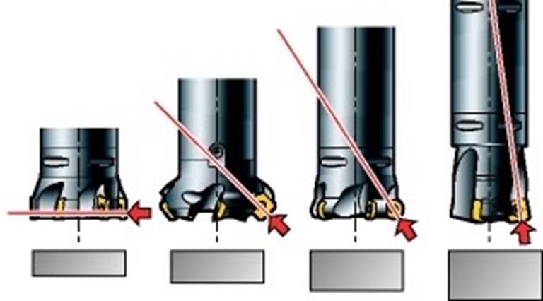A diagram of a drill bit
AI-generated content may be incorrect.