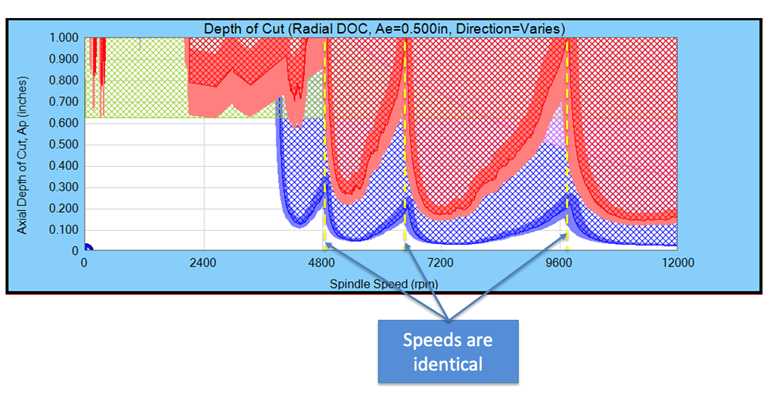 A graph showing a speed of cut
AI-generated content may be incorrect.