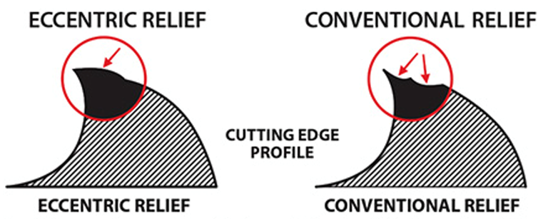 A diagram of a diagram of a variety of types of sales
AI-generated content may be incorrect.