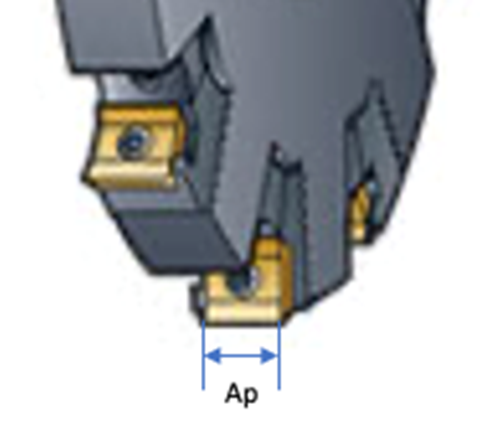 A close-up of a machine

AI-generated content may be incorrect.