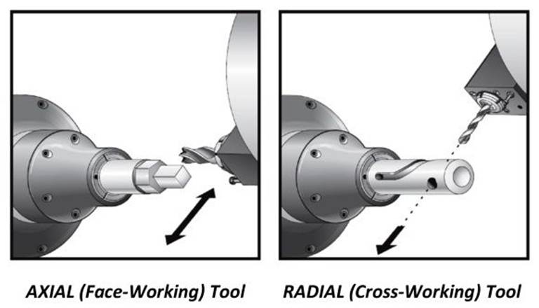 A close-up of a drill bit

AI-generated content may be incorrect.