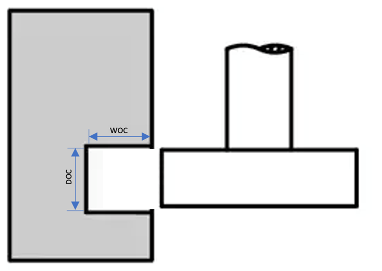 A diagram of a piece of paper

AI-generated content may be incorrect.