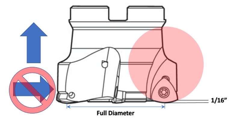 A diagram of a camera

AI-generated content may be incorrect.