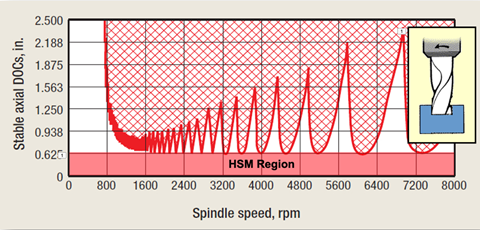 Ein Diagramm, das einen Graphen einer Funktion zeigt

KI-generierte Inhalte k�nnen falsch sein.