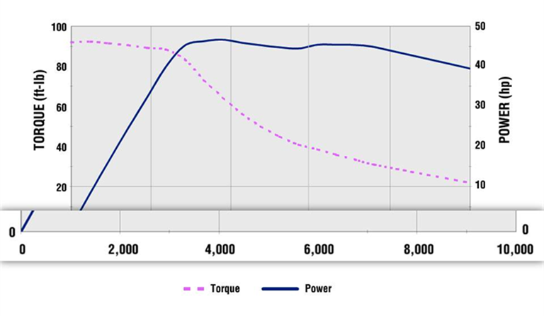 A graph with a line and a line
AI-generated content may be incorrect.