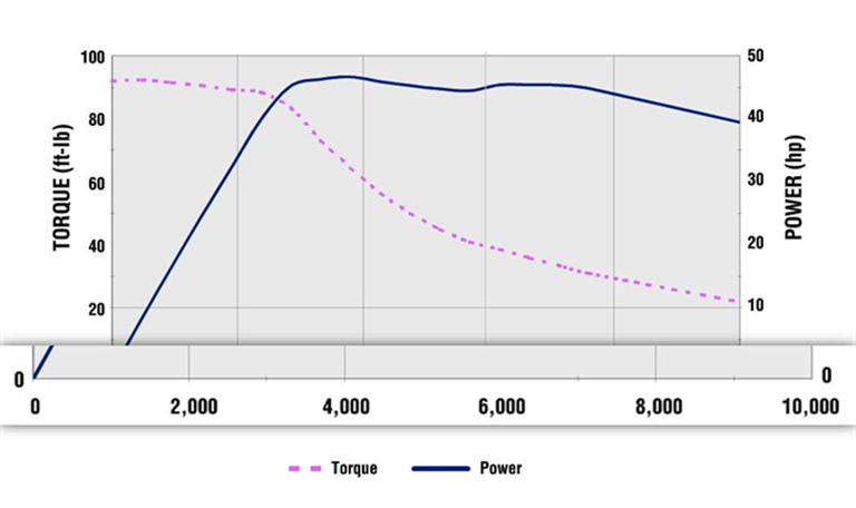 Ein Diagramm mit einer Linie und einer Linie
KI-generierte Inhalte können falsch sein.
